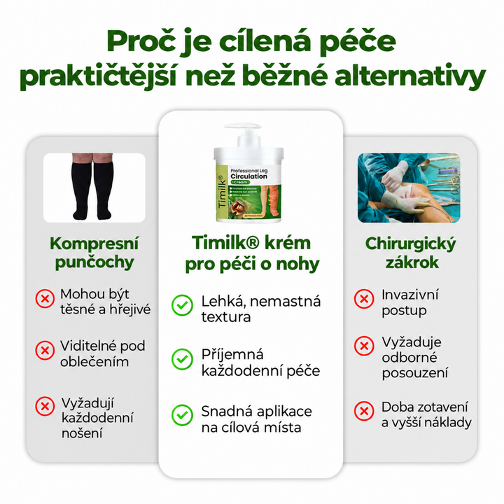 Timilk® Professional Krém na prokrvení nohou