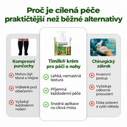 Timilk® Professional Krém na prokrvení nohou