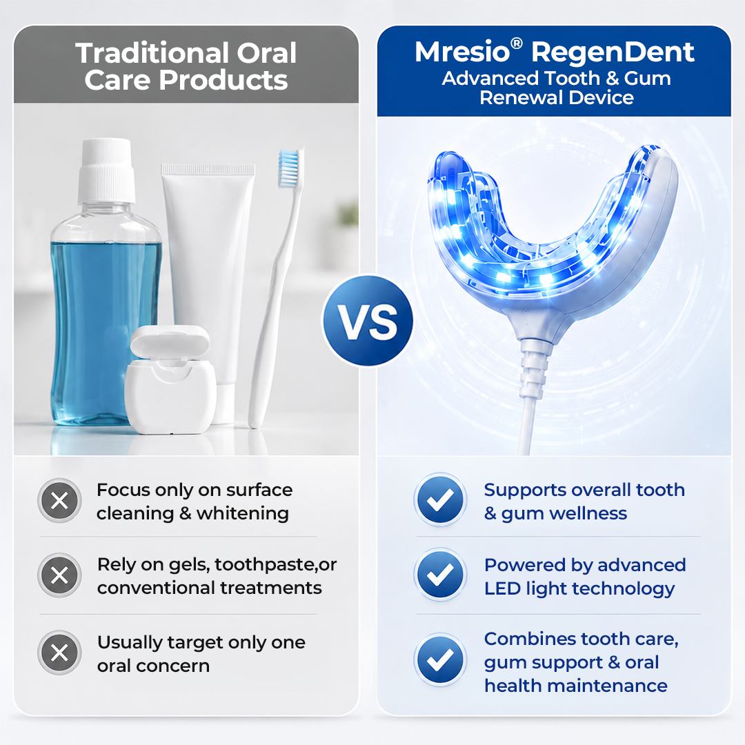 Mresio® RegenDent Advanced Tooth & Gum Renewal Device