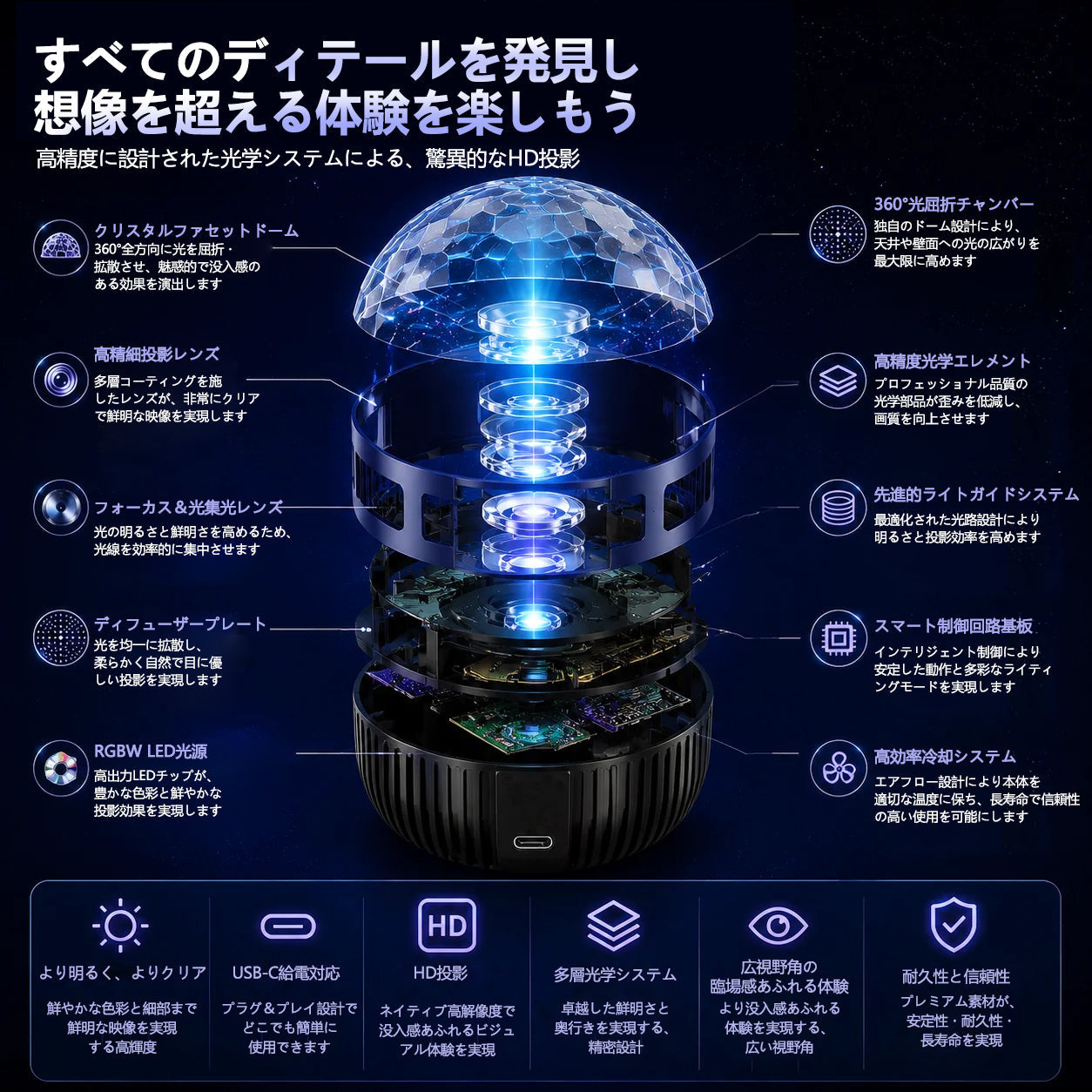 🦖🎁 Timilk® 360°スマートホログラフィック星空プロジェクター（HDダイナミック5D）