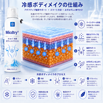 ✅Micdtry® ✨クライオコントゥア 4-in-1 ボディスカルプティングミスト🔥