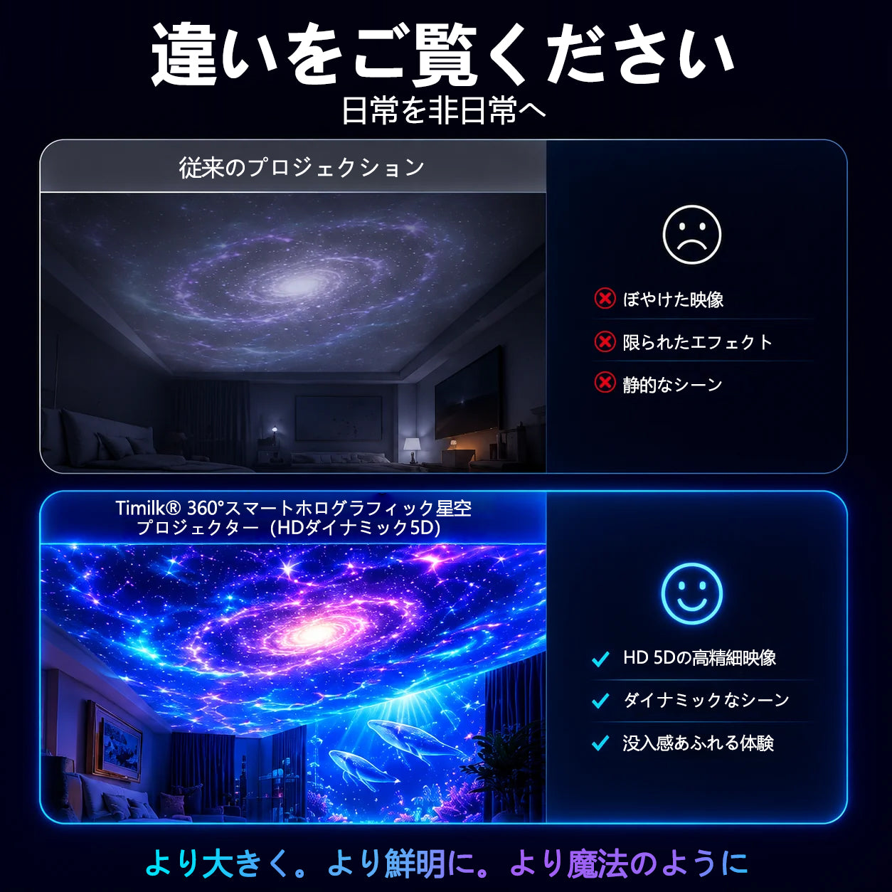 🦖🎁 Timilk® 360°スマートホログラフィック星空プロジェクター（HDダイナミック5D）