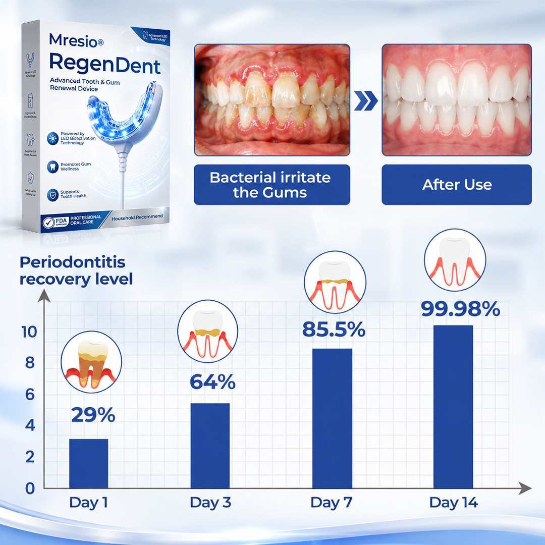 Mresio® RegenDent Advanced Tooth & Gum Renewal Device