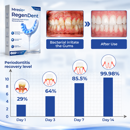 Mresio® RegenDent Advanced Tooth & Gum Renewal Device