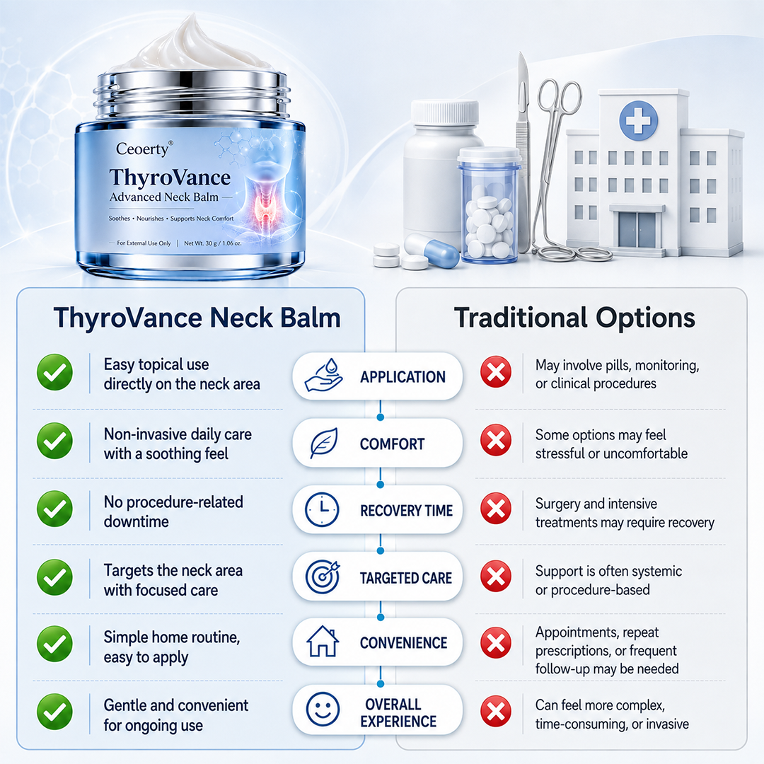 Ceoerty® ThyroVance Advanced Neck Balm 首元ケア