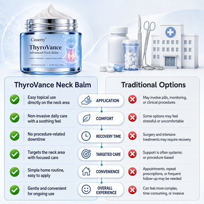 Ceoerty® ThyroVance Advanced Neck Balm 首元ケア