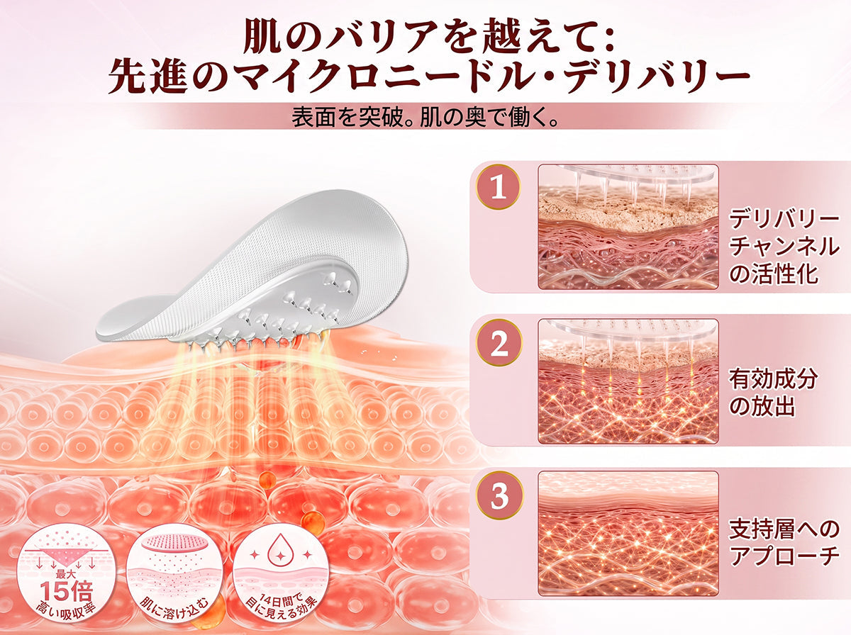 HISKIN® 🎁 🎁 初回購入者限定特典！追加購入で50％OFFをご利用いただけます✨ 1️⃣ ナノ強化美容フォーミュラ —コラーゲン・ペプチド・ヒアルロン酸配合で、ふっくらとした印象とハリのある美しいラインをサポート🛡️